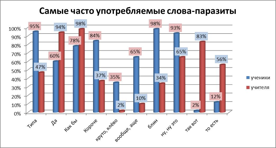 статья о паразитах в организме человека статья о паразитах в организме человека